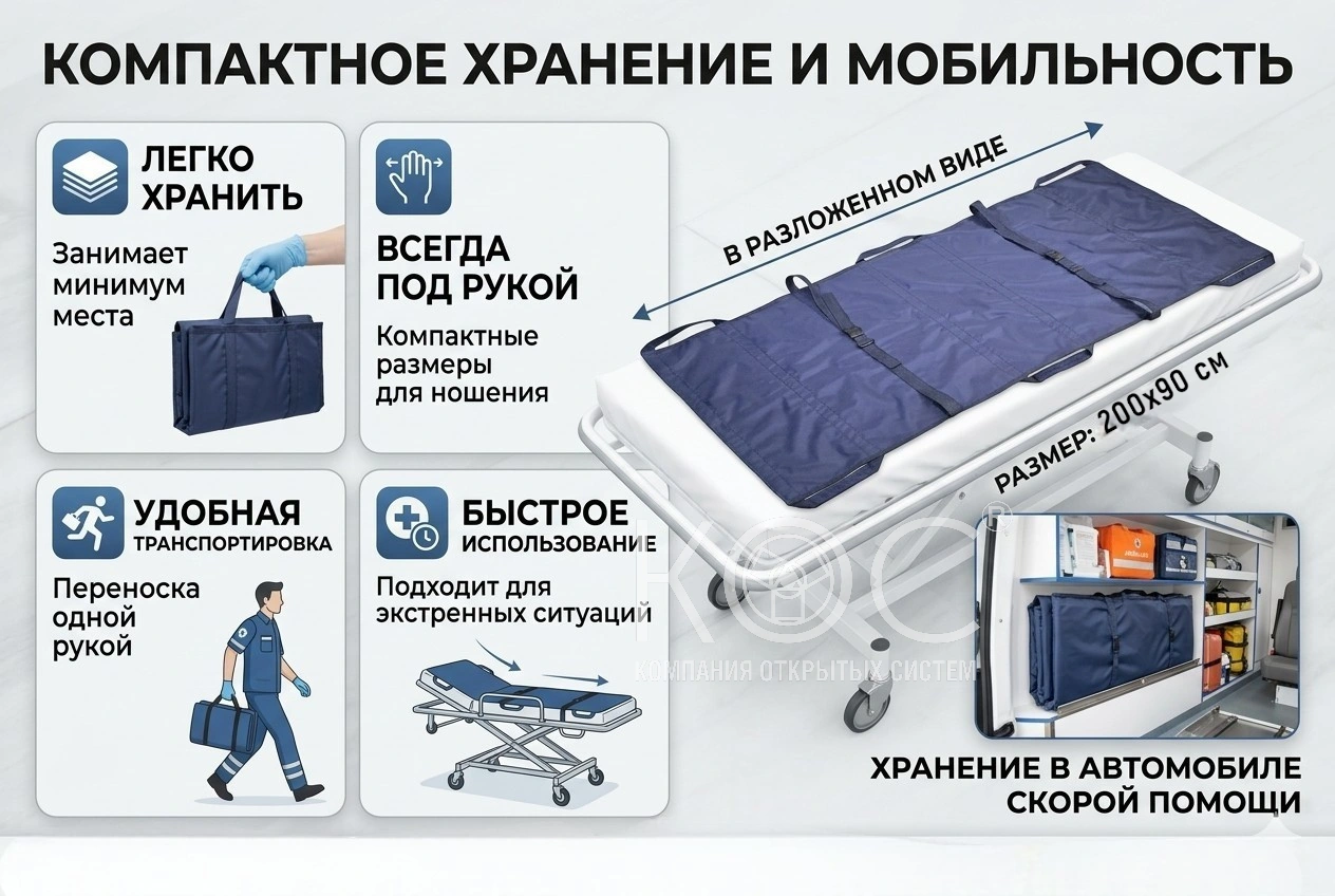 Носилки мягкие с фиксирующими ремнями — фото 5