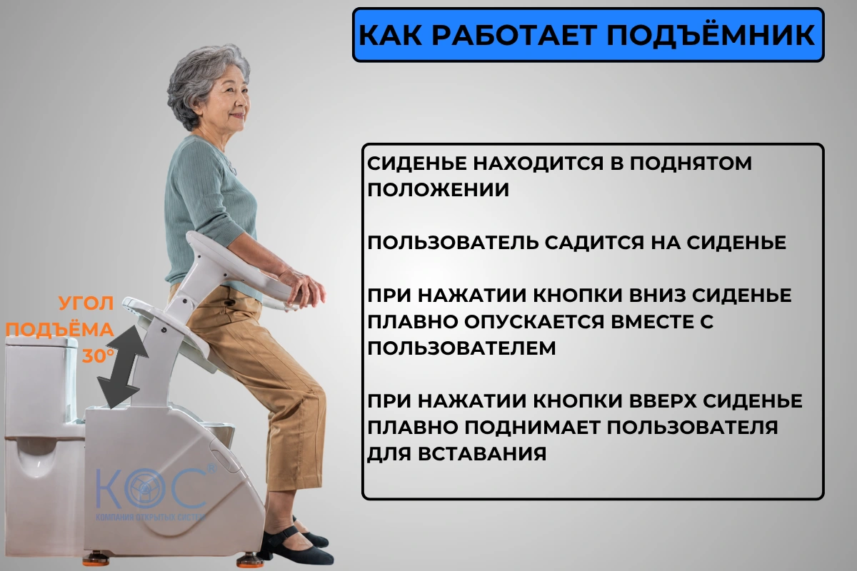 Подъемник для инвалидов, облегчающий пользование унитазом — фото 2