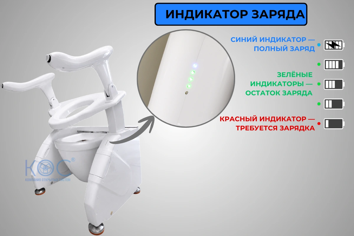 Подъемник для инвалидов, облегчающий пользование унитазом — фото 6