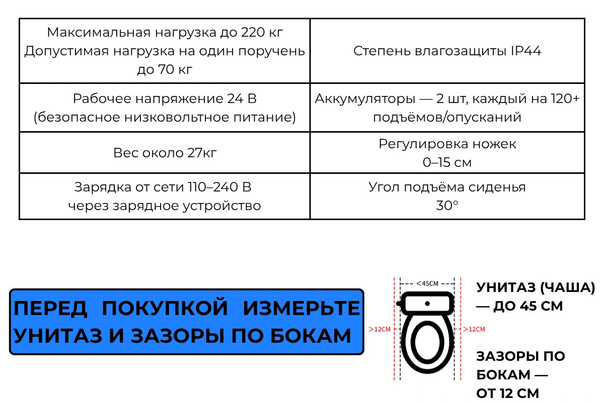 Подъемник для инвалидов, облегчающий пользование унитазом — фото 10