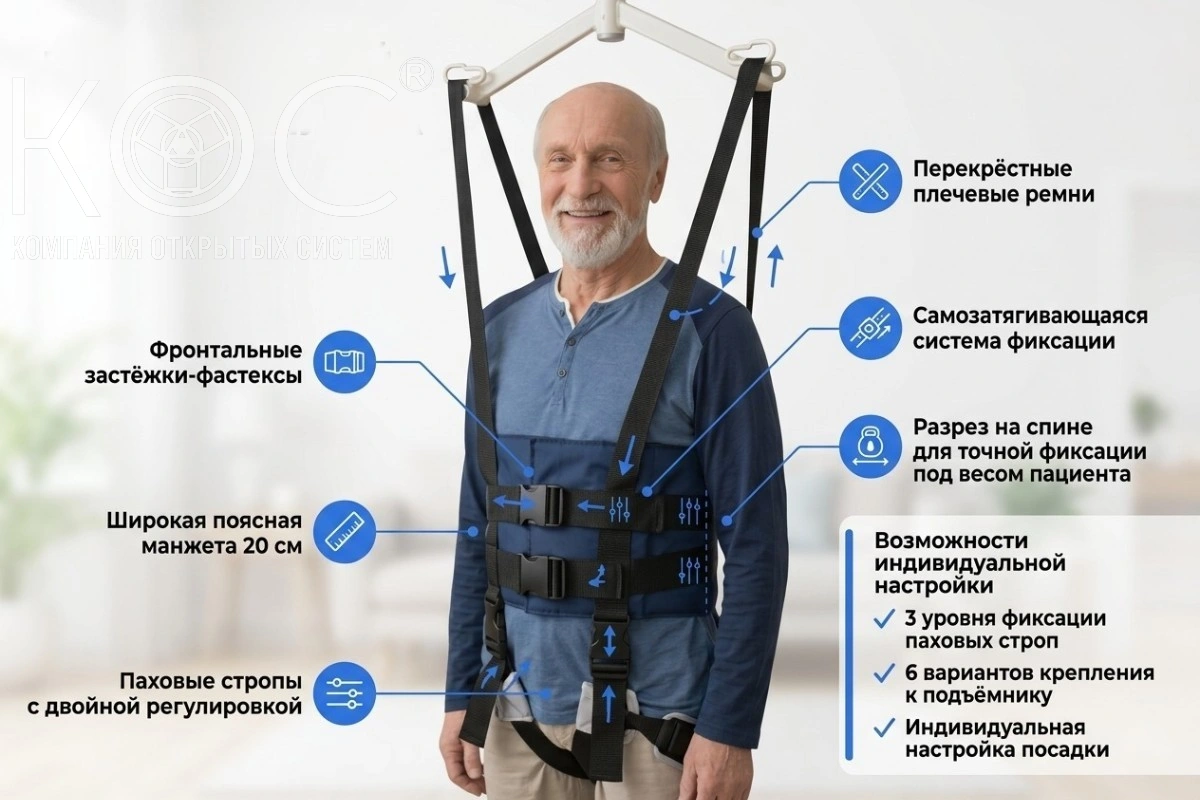 Жилет для подъёма и поддержки пациента в вертикальном положении — фото 3