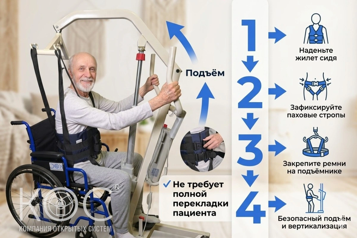 Жилет для подъёма и поддержки пациента в вертикальном положении — фото 4