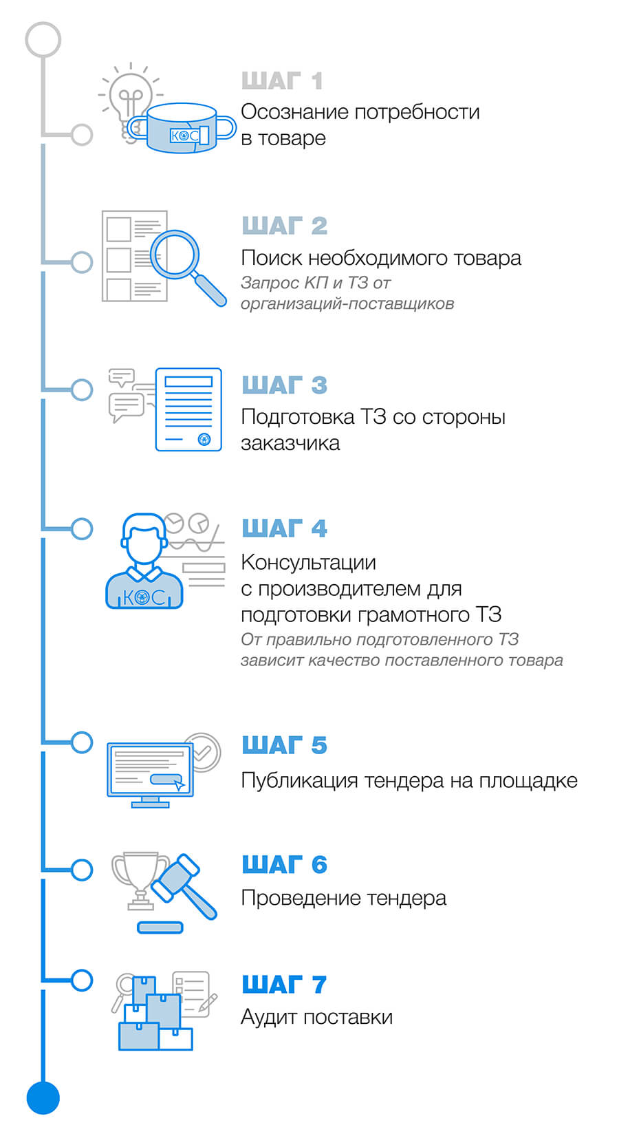 Тендеры — КОС производство товаров по уходу за больными