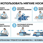 Носилки мягкие с фиксирующими ремнями